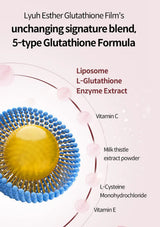 A product information graphic for a glutathione film or supplement, featuring a 3D illustration of a liposome with blue and gold layers. The text lists the key ingredients: Liposome, L-Glutathione Enzyme Extract, Vitamin C, Milk thistle extract powder, L-Cysteine Monohydrochloride, and Vitamin E.