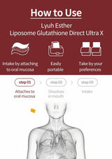 Instructional graphic titled 'How to Use' for Lyuh Esther Liposome Glutathione Direct Ultra X, showing three feature icons and three usage steps with a simplified human torso diagram.