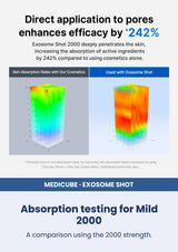 Medicube One Day Exosome Shot Mild 2000 | Strong 7500 (30ml) — Absorption testing for Mild 2000