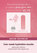 Medicube PDRN Pink Niacinamide Milky Toner — Two-week hydration results. Measured moisture improvement with regular use.