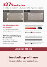 Medicube Red Acne Body Peeling Shot Cleanser 110g — Less buildup with use