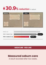Medicube Red Acne Body Peeling Shot Cleanser 110g — Measured sebum care