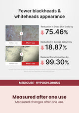 Medicube Hypochlorous Acid Peel Shot 80ml — Measured after one use