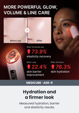 Medicube Hydration and a firmer look. Measured hydration, barrier and elasticity results.