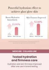 Medicube triple collagen toner 4 0 140ml — Tested hydration and firmness care. Hydration and skin firmness improved after one use in brand testing.