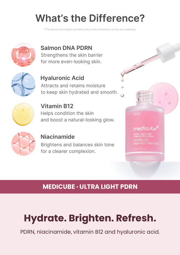 Medicube Ultra Light PDRN Pink Peptide Serum 30ml — Hydrate. Brighten. Refresh. PDRN, niacinamide, vitamin B12 and hyaluronic acid.