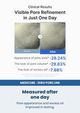 Medicube zero pore one day serum 30ml — Measured after one day. Pore appearance and excess oil improved in testing.