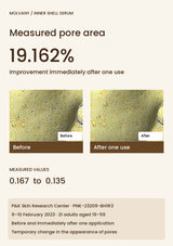 MOLVANY Inner Shell Serum pore-area test: 19.162% improvement immediately after one use