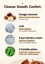MOLVANY cleanser ingredient guide: Gongju chestnut, LHA, eight-type hydration complex and four Centella actives
