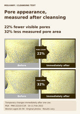 Original MOLVANY pore test photos showing temporary 22% pore-count and 32% pore-area improvement after cleansing