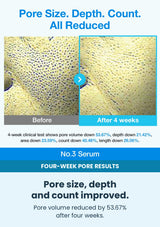 Numbuzin No.3 Visible pore improvements after four weeks