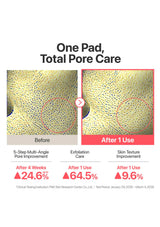 Before and after effect of a pore care product on skin texture with statistical improvements.