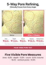 Numbuzin No.3 Milky Toner four-week five-way pore results
