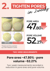 Two-week measurements for reduced pore area and pore volume