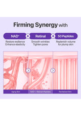 Diagram of skin aging and revitalization with NAD+, Retinal, and Peptides on a light purple background.
