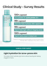 Numbuzin No.1 calming toner two-week redness and breakout survey results
