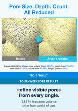 Numbuzin No.3 Blue Bio-Retinol Pore Refining Serum (1 Pack = 1.3ml x 10 Pieces) — four-week pore results