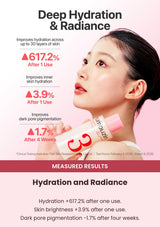 Numbuzin No.3 Milky Toner hydration and radiance measured results