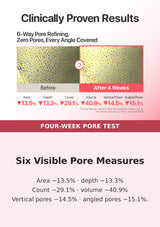 Numbuzin No.3 Milky Toner six-way pore results after four weeks