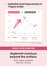 Numbuzin No.4 mineral toner seven-layer hydration measurement results