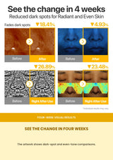 Four-week dark spot and even-tone visual comparison for Numbuzin No.5 cream
