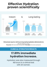Numbuzin No.6 serum clinical hydration results showing 17.89% immediate increase and measurements through 48 hours in 20 women