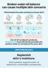 Numbuzin No.6 serum water-oil balance and daily moisture illustration