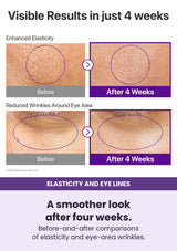 NUMBUZIN No.9 essence — A smoother look after four weeks. Before-and-after comparisons of elasticity and eye-area wrinkles.