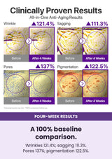 NUMBUZIN No.9 eye20 — A 100% baseline comparison. Wrinkles 121.4%; sagging 111.3%. Pores 137%; pigmentation 122.5%.