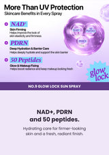 NUMBUZIN No.9 Sun Spray ingredient benefits: NAD+ for firmer-looking skin, PDRN for hydration and barrier care, and 50 peptides for glow and makeup freshness