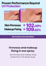 NUMBUZIN No.9 Sun Spray clinical study: skin firmness +102.49% and makeup fixing +109.52%, with 22 participants on 24–26 June 2026