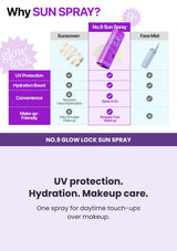 NUMBUZIN No.9 Sun Spray comparison showing UV protection, hydration, spray convenience and reapplication over makeup