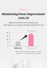 Promotional infographic for a moisturizing gel, featuring text stating 'Point 1 Moisturizing Power Improvement 114% UP' and a simple bar chart comparing before-use and after-use results. The design uses black, pink, and gray on a very light gray background.