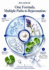 Rejuniq PDRN Cream -- One Formula, Multiple Paths to Rejuvenation
