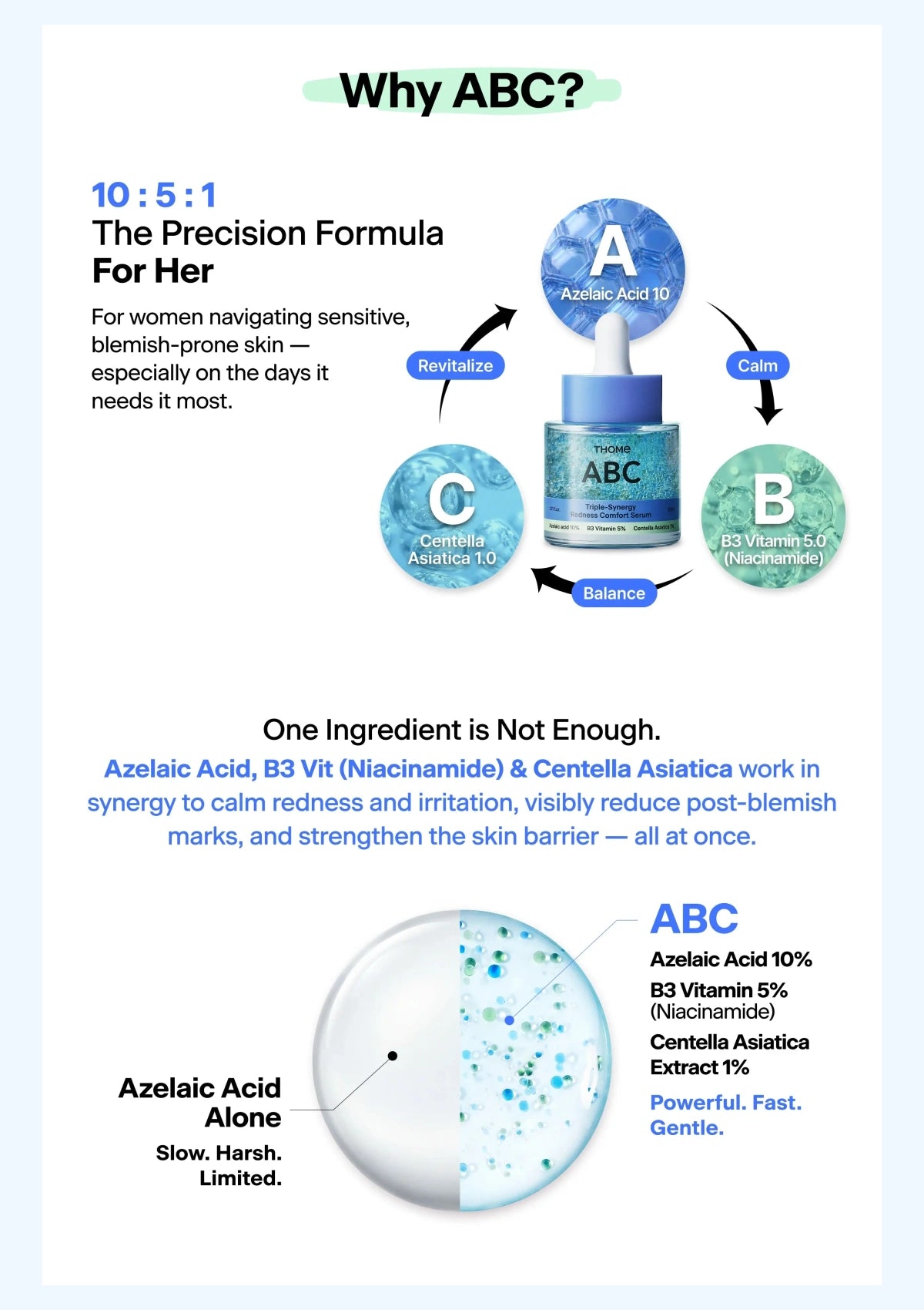 THOME ABC — Why ABC: the complete ingredient synergy