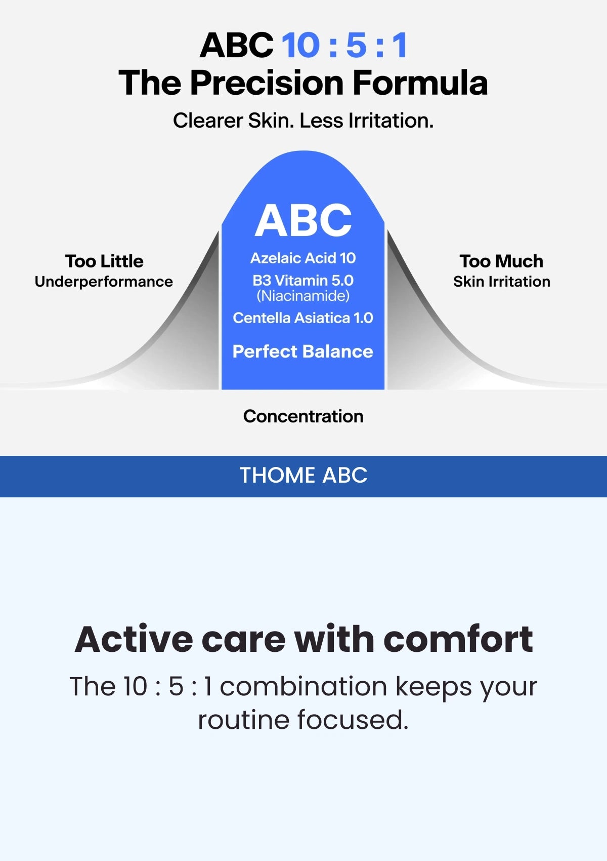 THOME ABC — ABC10:5:1 precision balance