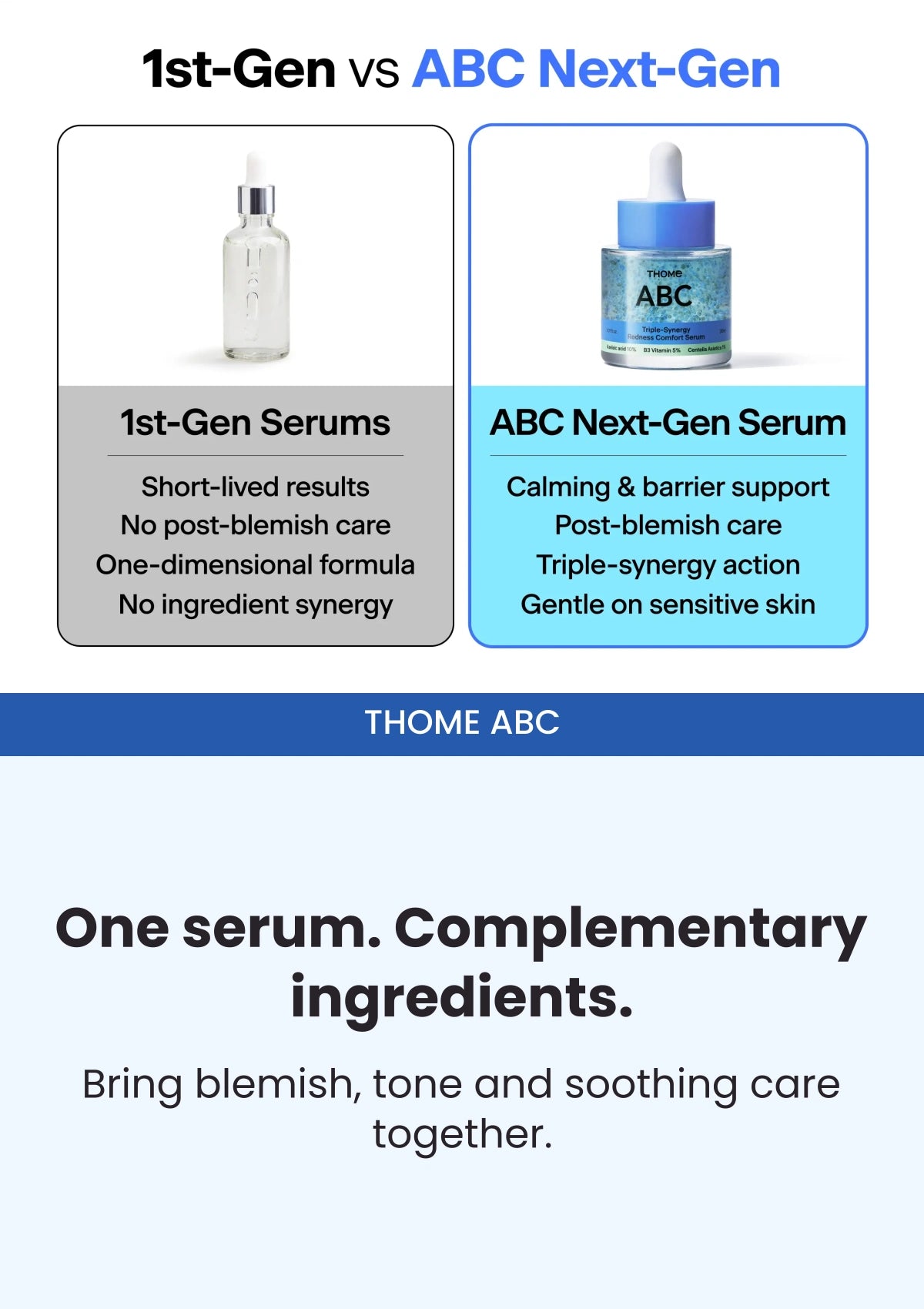 THOME ABC — First-generation versus ABC next-generation comparison