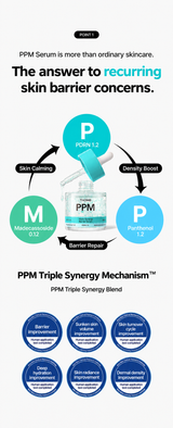 THOME PPM Barrier Serum – Triple synergy mechanism (English)