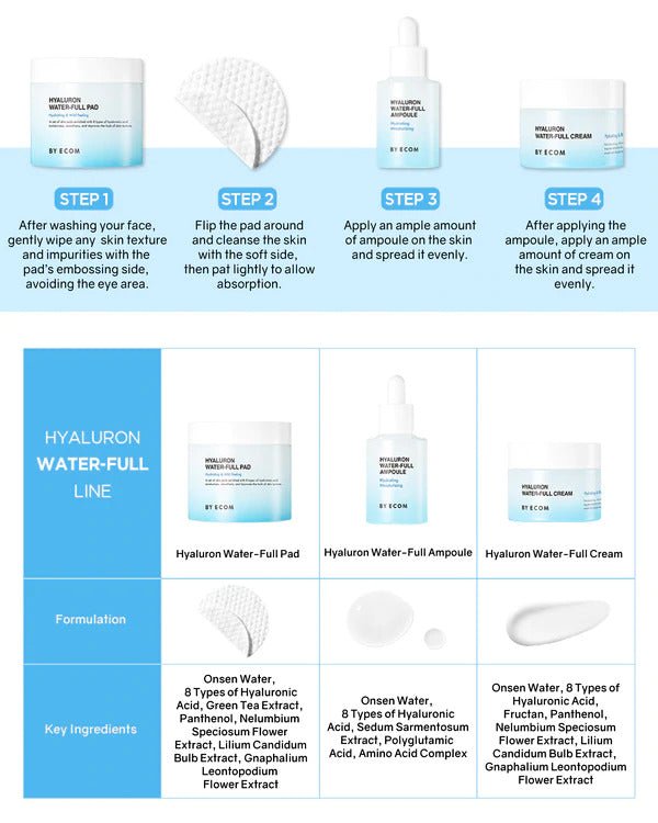 [BY ECOM] Hyaluron Water-Full Pad 60N - COCOMO