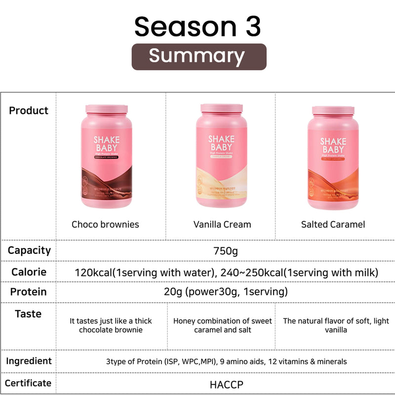 [SHAKE BABY] Season 3 High Protein Shake 750g 3 Flavors ( Any 1 ) - COCOMO