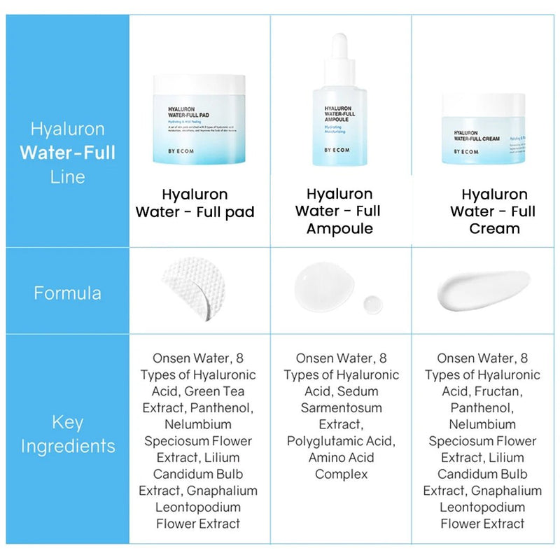 [BY ECOM] Hyaluron Water-Full Ampoule  30ml - COCOMO