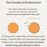 [GONG100] Silica Gel Desiccant REFILL PACK (10 packets/pack) - COCOMO