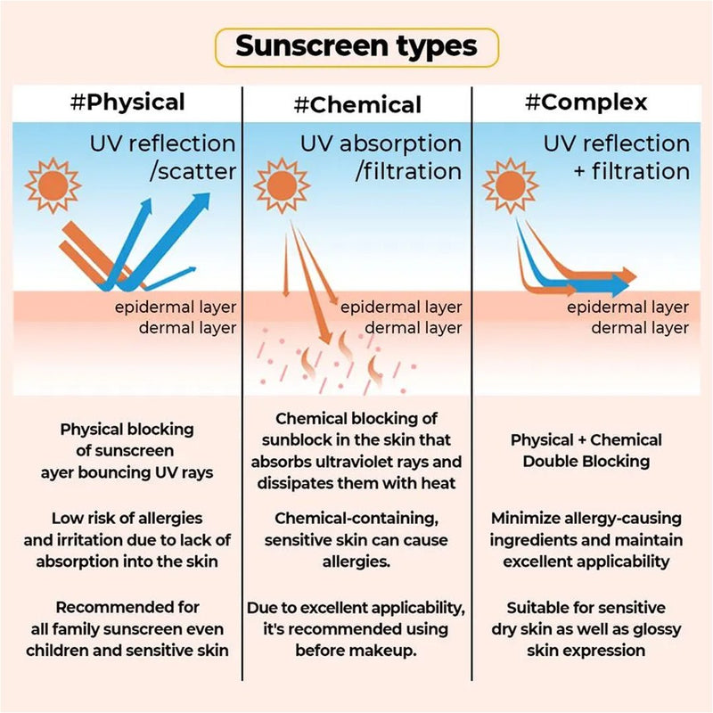 [NUMBUZIN]  No.2 Glossy Base Sunscreen 50ml - COCOMO
