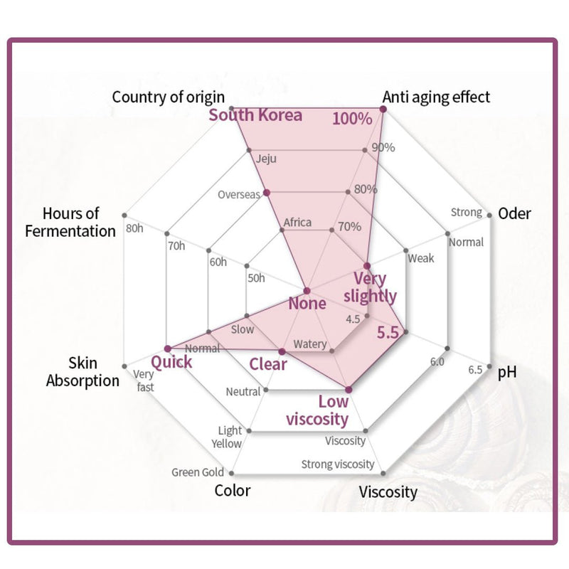 [NOTSEEBACK] Drop in Caviar Collagen/ Salmon Glycan/ Muco Snail - COCOMO