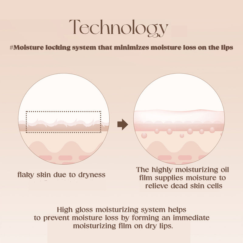 [MUDE] Bare Shine Lip Mask 8g - COCOMO
