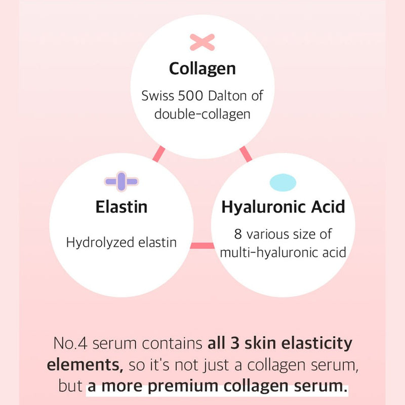 [NUMBUZIN]  No.4 Collagen 73% Pudding Serum 50ml - COCOMO