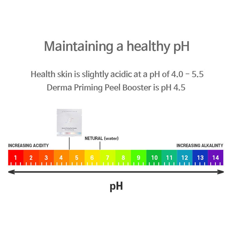 [DERMATHOD] Priming Peel Booster Pad - COCOMO